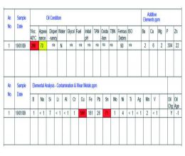 Asansör modernizasyonu; Kaybolan mühendislik sanatı
