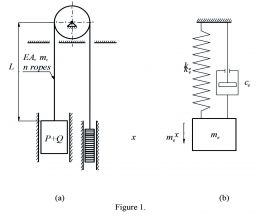 Asansör ve yürüyen merdiven sistemlerinde titreşim sorunları Analiz teknikleri ve azaltma stratejileri
