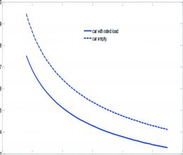 Asansör ve yürüyen merdiven sistemlerinde titreşim sorunları Analiz teknikleri ve azaltma stratejileri