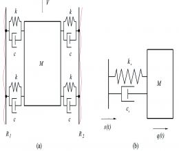 Asansör ve yürüyen merdiven sistemlerinde titreşim sorunları Analiz teknikleri ve azaltma stratejileri