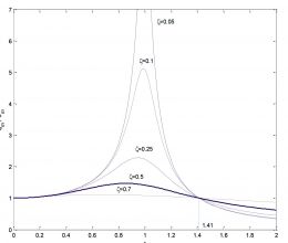 Asansör ve yürüyen merdiven sistemlerinde titreşim sorunları Analiz teknikleri ve azaltma stratejileri