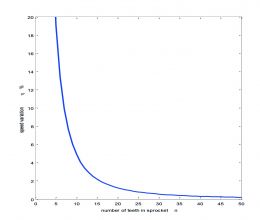 Asansör ve yürüyen merdiven sistemlerinde titreşim sorunları Analiz teknikleri ve azaltma stratejileri