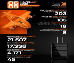 ELEVEX 2026: Türkiye asansör sektörünün küresel vitrini Konya’da açılacak