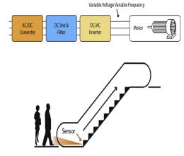 Yürüyen merdivenlerde enerji verimliliği