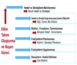 SATIŞTA BAŞARI İÇİN ETKİN TAKIM OLUŞTURMA!