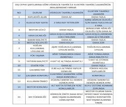 DIŞ CEPHE ASANSÖRLERİ