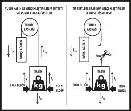 GÜVENLİK TERTİBATLARININ UYGUNLUK DEĞERLENDİRİLMESİ