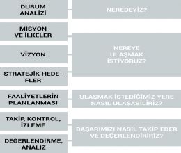 STRATEJİK PLANLAMA NEDİR? 